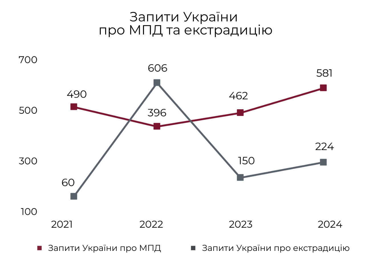 MLA VB